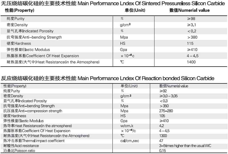 机械密封件