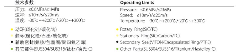 mechanical seal