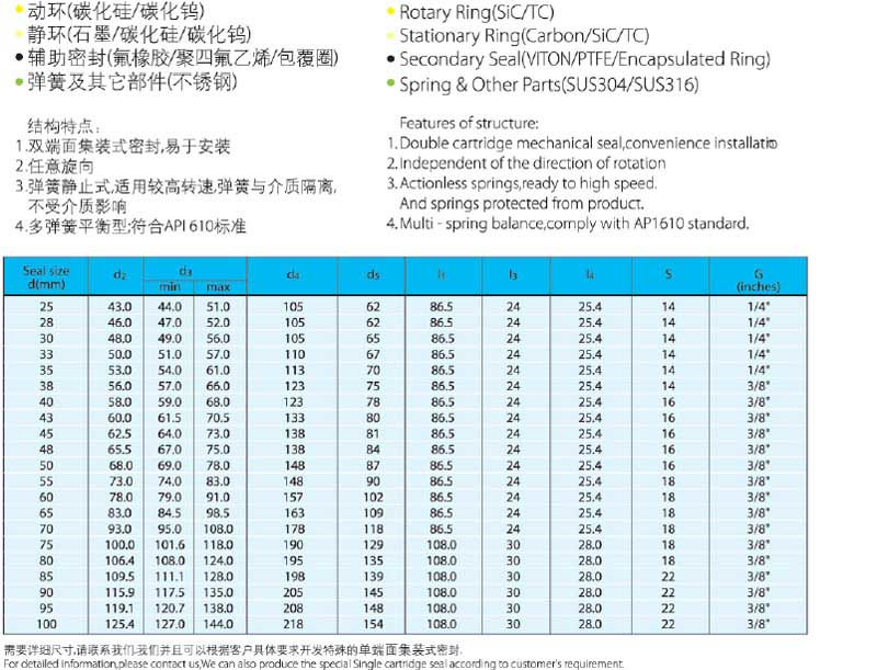 机械密封件