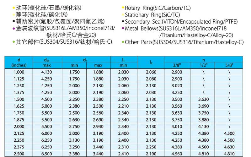 机械密封件