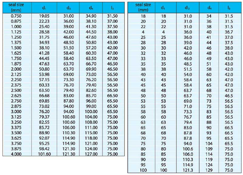 机械密封件