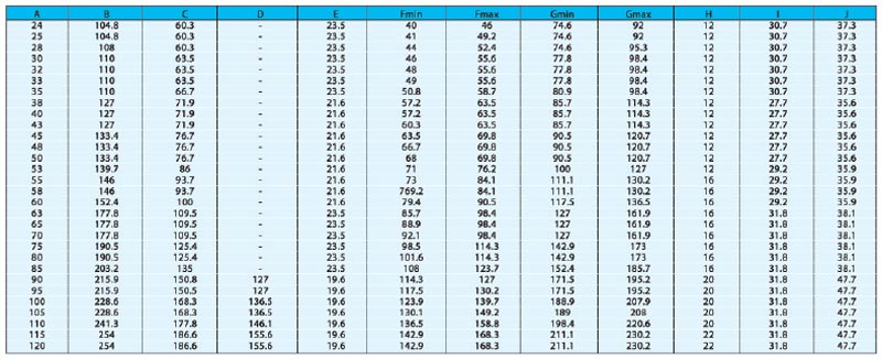 机械密封件